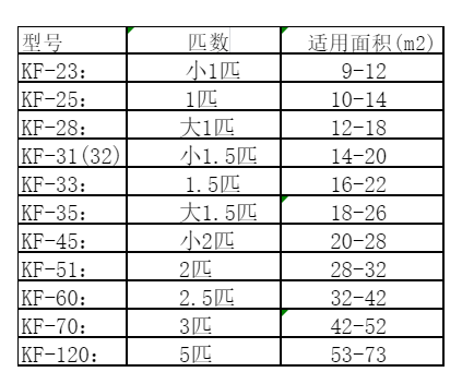 元宝空调维修